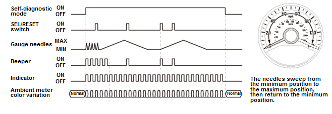 Gauges - Testing & Troubleshooting